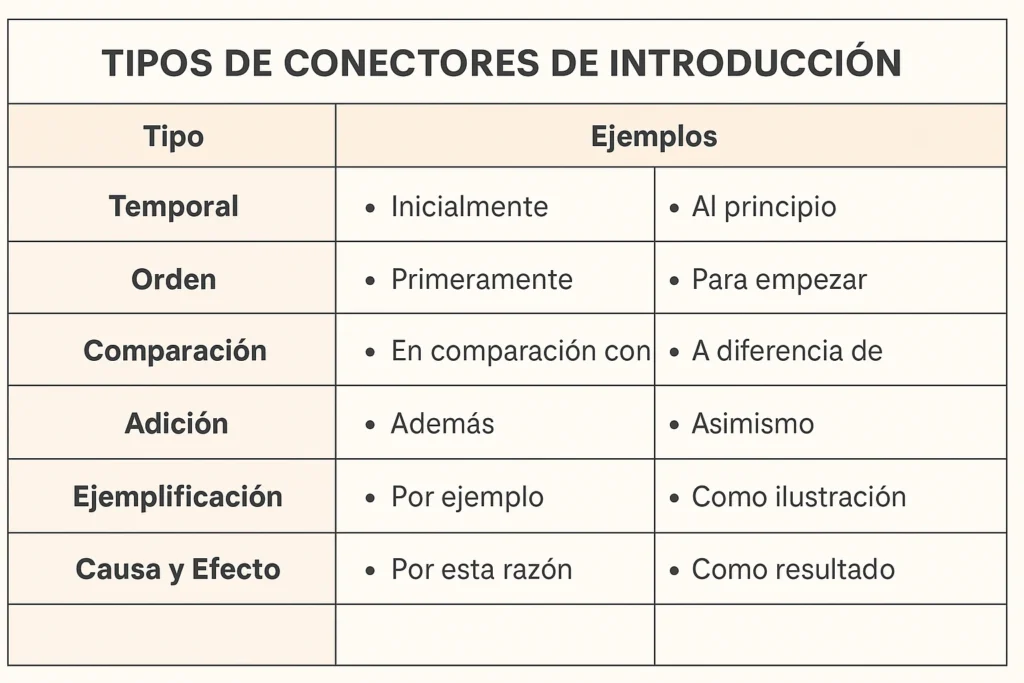 tipos-de-conectores-introduccion