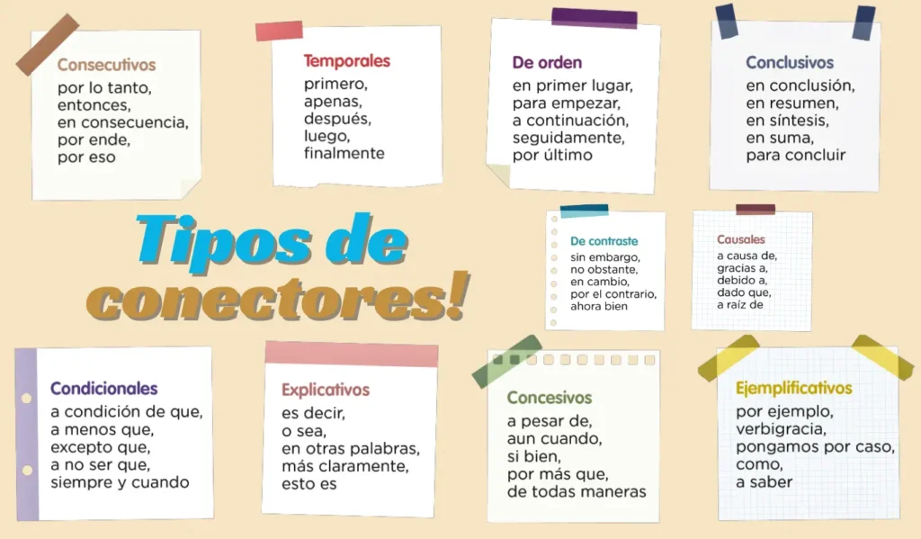 Tipos de
 conectores!