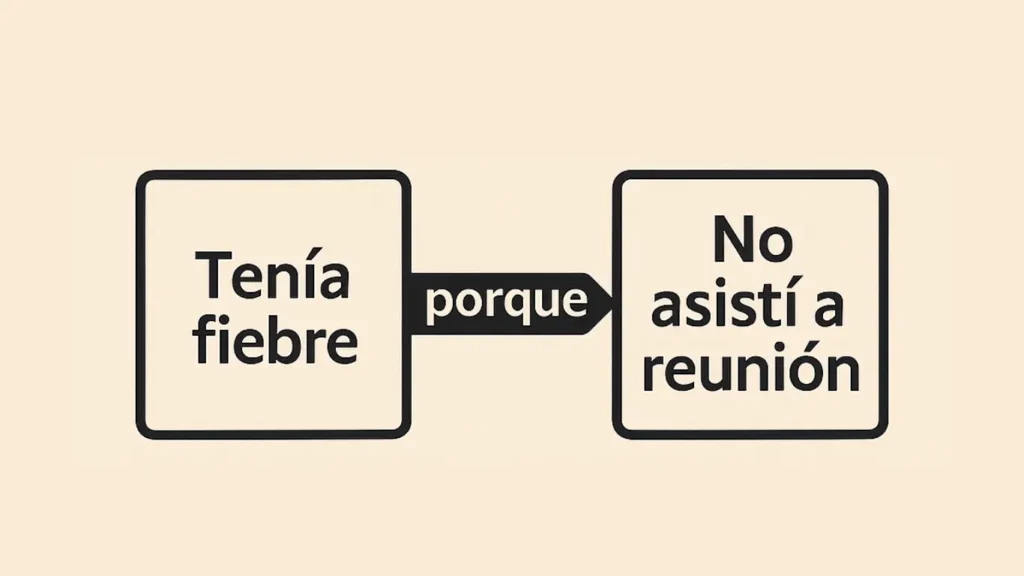 Tenía-fiebre